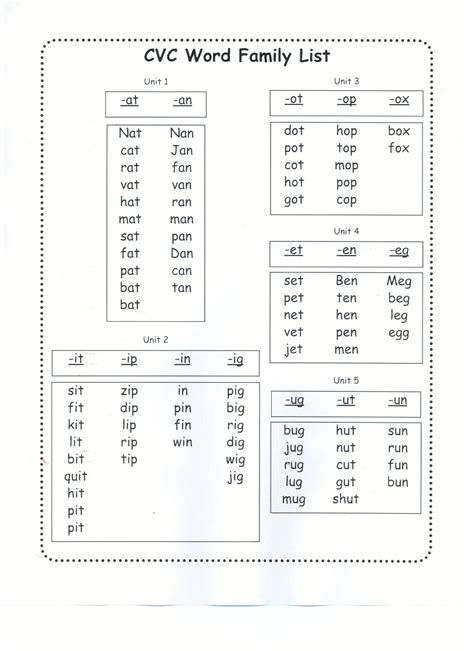 Word Families List Printable