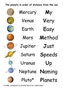 Planets In The Solar System In Order Including Pluto