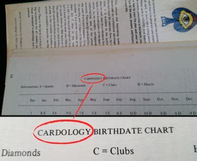 About Cardology Word | Intl Assoc of Cardology