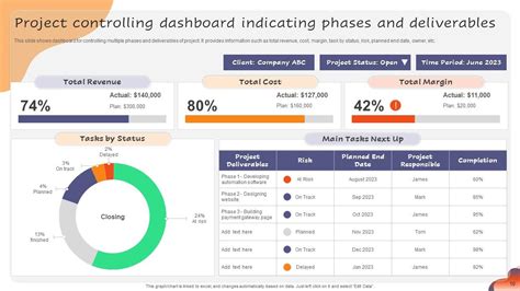 Project Phases And Deliverables Powerpoint Ppt Template Bundles PPT PowerPoint