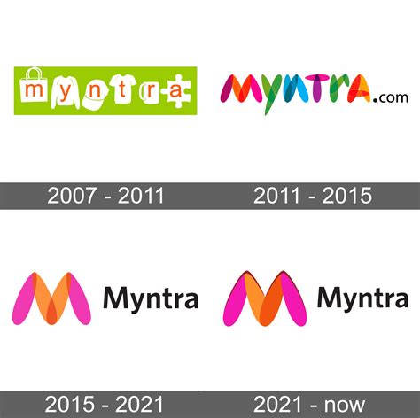 Myntra Logo and symbol, meaning, history, sign.