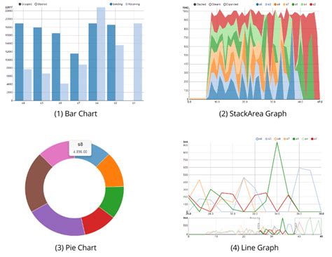 Types Of Graphs And Charts