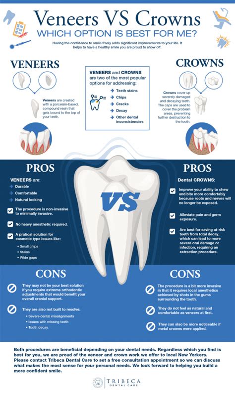 Veneers vs. Crowns: Which Option is Best For Me? | Tribeca Dental Care