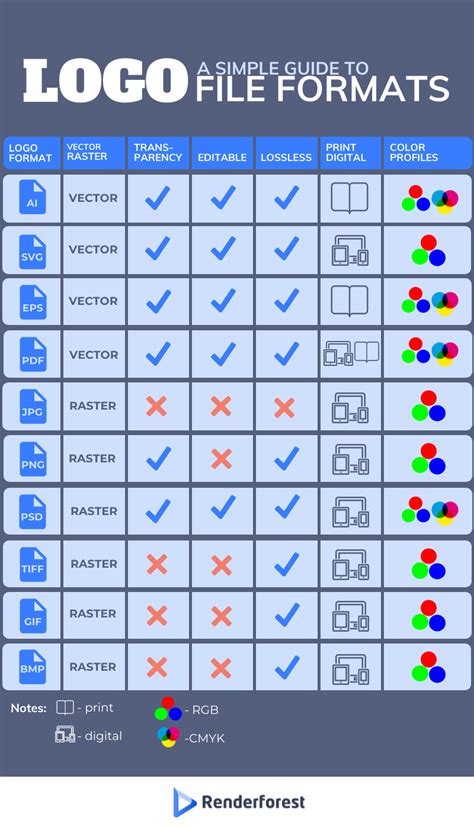 What is a Vector Logo and Why You Need It (2023)