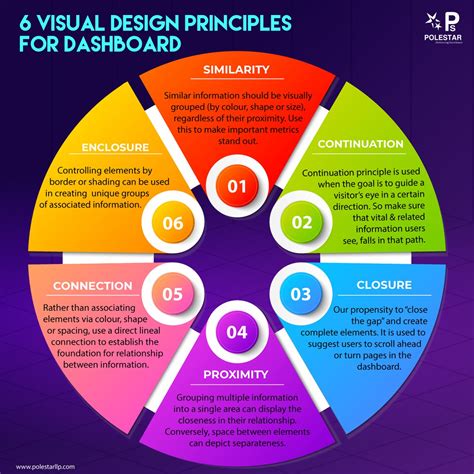 How To Build The Right Analytics Dashboards Design