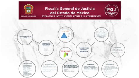 FISCALÍA GENERAL DE JUSTICIA DEL ESTADO DE MÉXICO. by Marco Antonio on ...