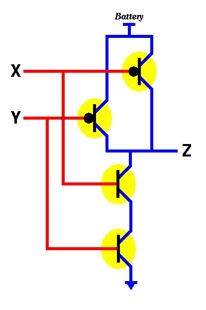 From transistors to gates!