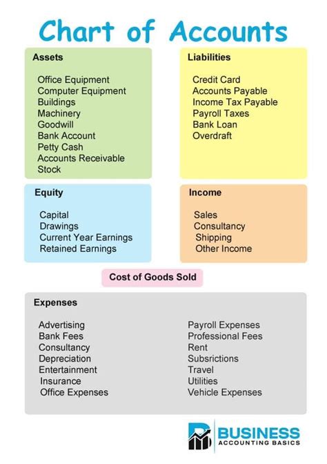 the chart of accounts for small businesses