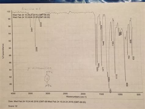 Solved Comment about the comparison of the infrared spectra | Chegg.com