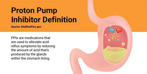 Proton Pump Inhibitors Side Effects: Are PPIs Safe? - MedCline