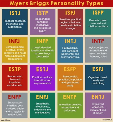 MBTI Compatibility QUIZ: Which Personality Type Are You Most Compatible With? | Mbti ...