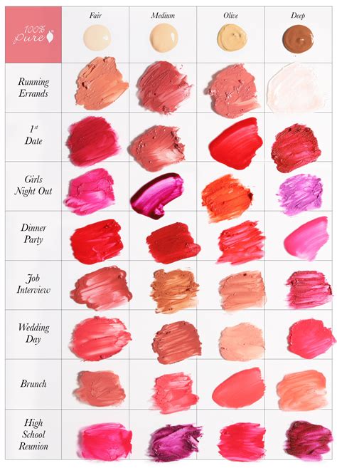 Lipstick Guide | 100% PURE