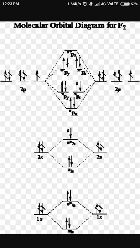 Molecular Orbital Diagram And Bond Order