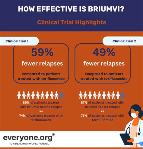 Your complete guide to Briumvi and how to get it | Everyone.org