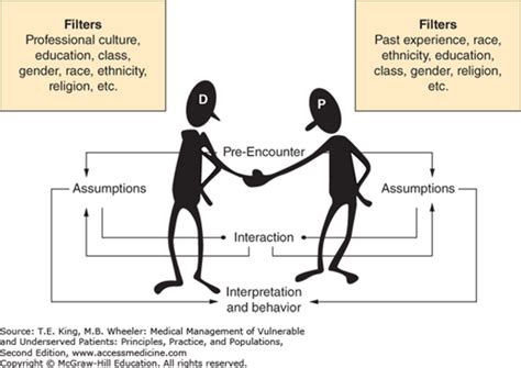 Navigating Cross-Cultural Communication | Neupsy Key