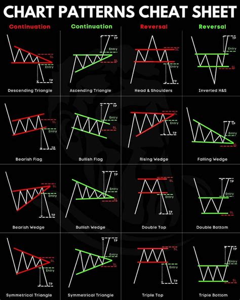 Chart Pattern, HD phone wallpaper | Peakpx