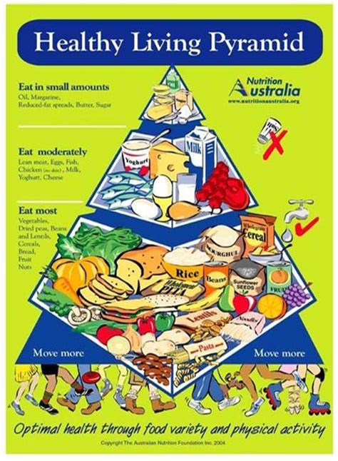 Nutrition Australia just released a new food pyramid! | 1 Million Women