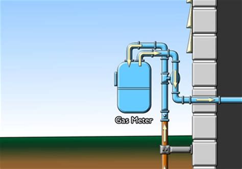 what is a gas riser diagram - Wiring Work