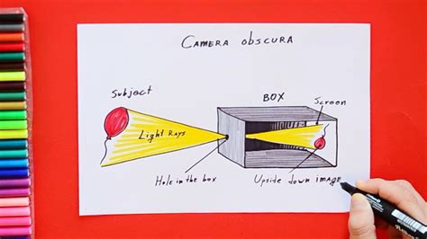 Diagram Of A Pinhole Camera