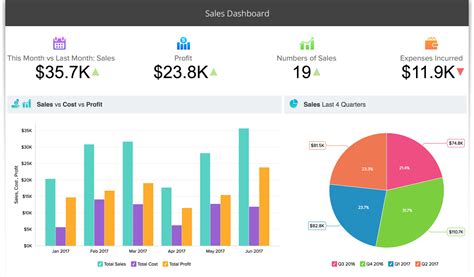 Phân tích nâng cao cho Zoho Creator bằng Zoho Analytics