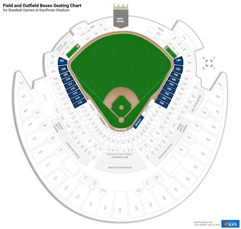 Kauffman Stadium Field and Outfield Boxes - RateYourSeats.com