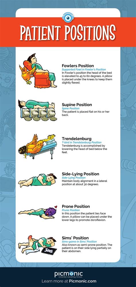 Positioning a patient properly is an essential nursing care for the patient. Some positions are ...