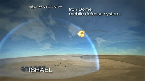 Israel's Iron Dome: How It Works Video - ABC News