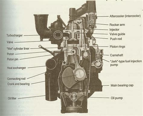 List Of Engine Parts