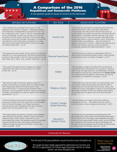 Comparison of party platforms highlights stark differences