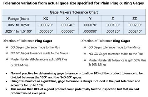 MYMXX[MXX1.911-4.570]M Meyer - Class XX Pin Gages - in .001mm ...