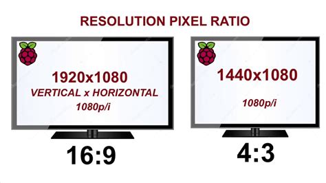 Computer Monitor Aspect Ratio Chart