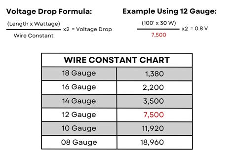 Low Voltage Lighting Wire Gauge Chart | edu.svet.gob.gt