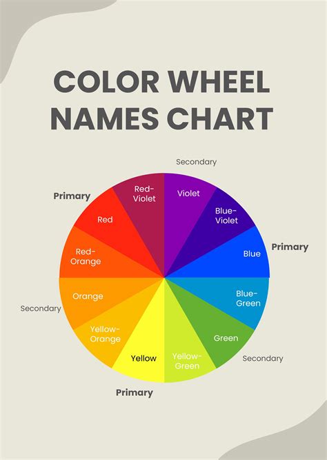 Color Wheel Names Chart in Illustrator