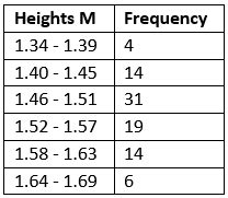 Frequency Table: How to Make & Examples - Statistics By Jim