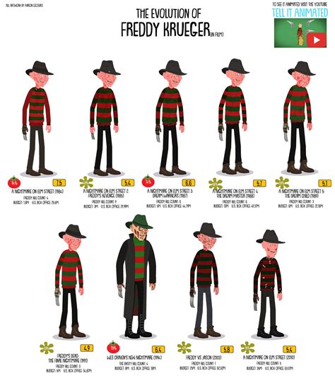 Freddy Krueger 1994