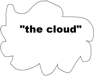 Cloud drawing | Crude depiction of cloud storage services | wlef70 | Flickr