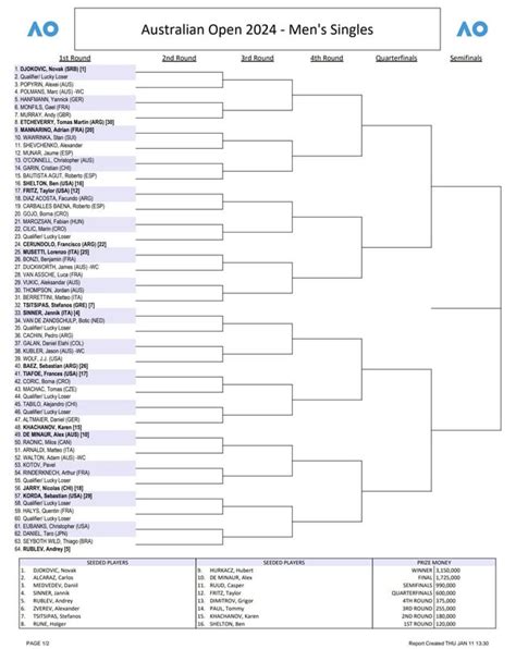 Australian Badminton Open 2024 Draw - Abbi Linell