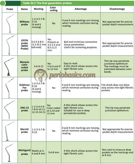 Periodontal instruments - periobasics.com