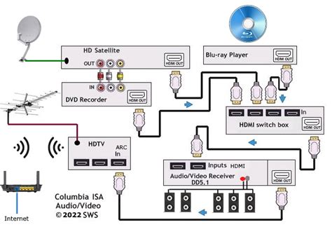 [DIAGRAM] Onkyo Receiver Hook Up Diagram - MYDIAGRAM.ONLINE