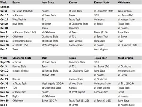 Big 12 Football Schedule | officialannakendrick.com