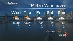 Victoria, BC Weather | Forecast Conditions - Weather Predictions & Radar