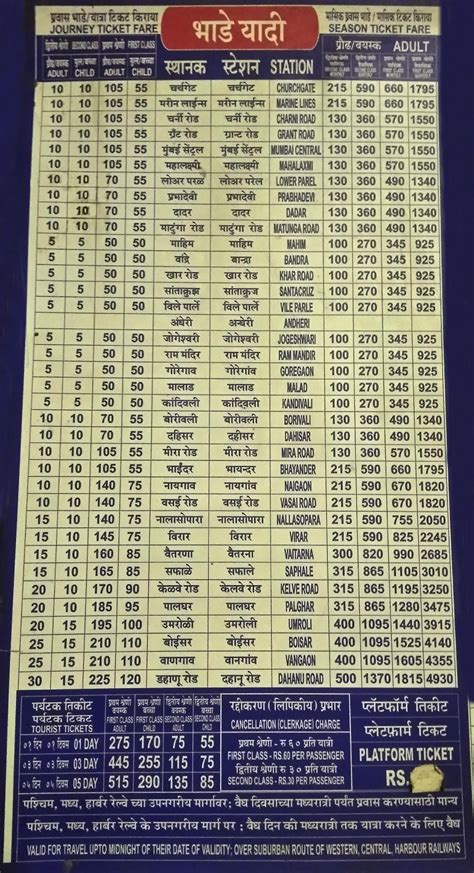 LOCAL TRAIN TICKET FARE CHART [ANDHERI] - Amazing Maharashtra