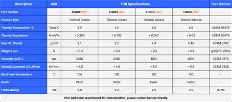 Thermal Grease | Thermal Management