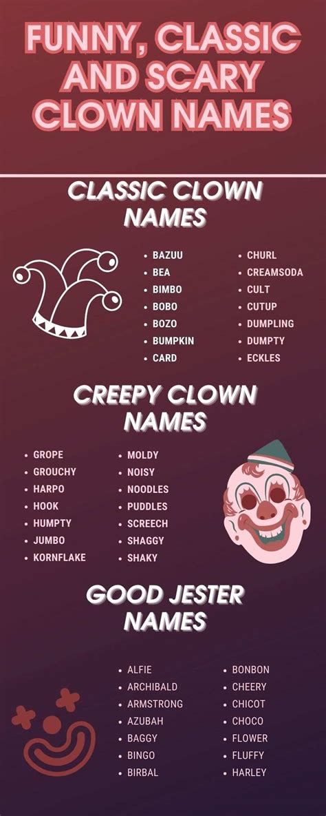 320+ funny, classic and scary clown names that will make you giggle - Legit.ng