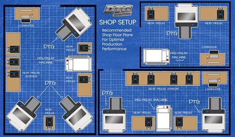 7 Rules For Shop Planning - DTG Printer Machine