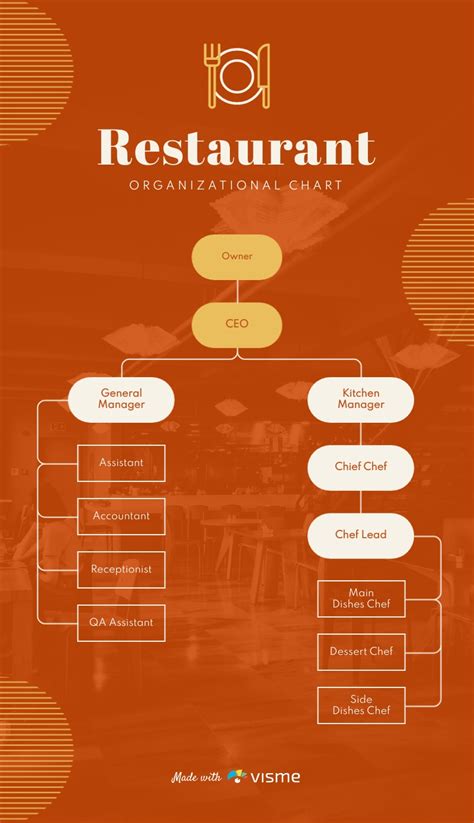 Small Restaurant Organizational Chart Template Pdf Word Apple | Images ...