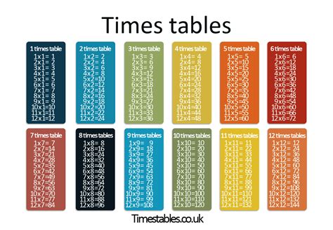 Multiplication Table 1 12 Without Answers | Brokeasshome.com