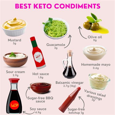 12 Best Keto Condiments You Will Love | Health Insider