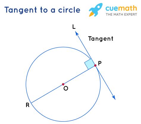 Tangent Circle Formula - Learn the Formula of Tangent Circle along with Solved Examples
