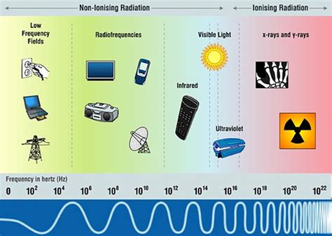 What are electromagnetic fields and how do we use them? - Chris Mee Group | CMSE